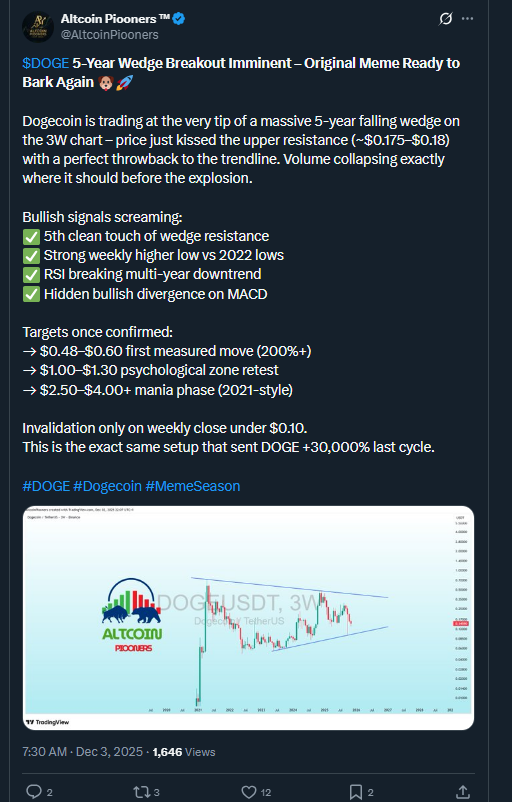 Dogecoin Rallies Hard: Can Meme King Hit $0.15?
