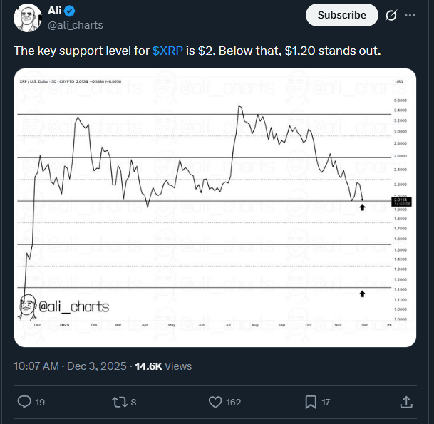 XRP Breakout: Triangle Pattern Signals Major Rally