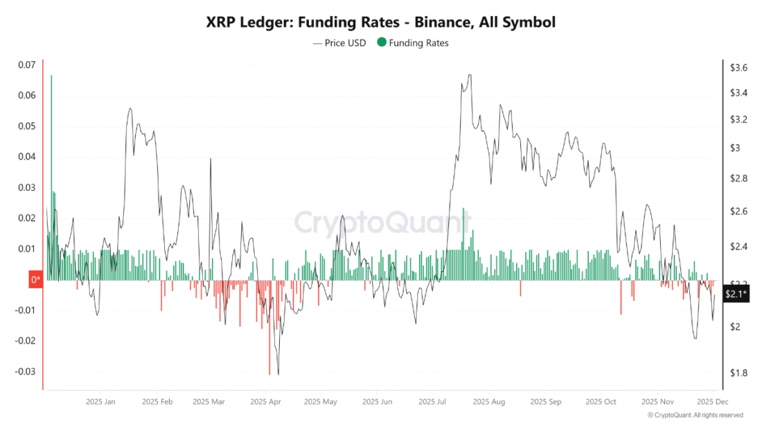 XRP Price Slides Toward Key Support - Will Rising Shorts Trigger a $1.90 Retest?