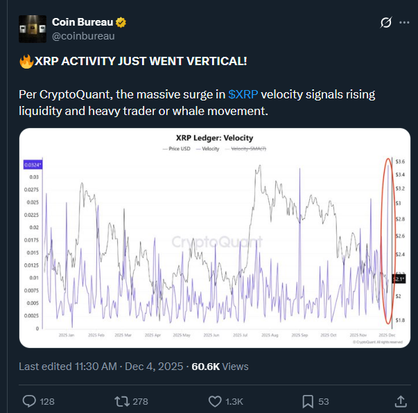 XRP Price Slides Toward Key Support - Will Rising Shorts Trigger a $1.90 Retest?