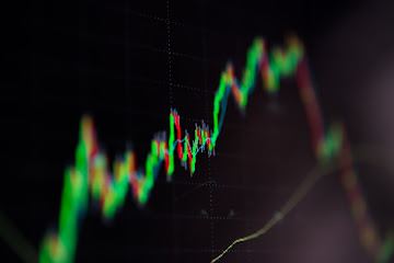Close-up LED charts and summary info for making stock trading graph