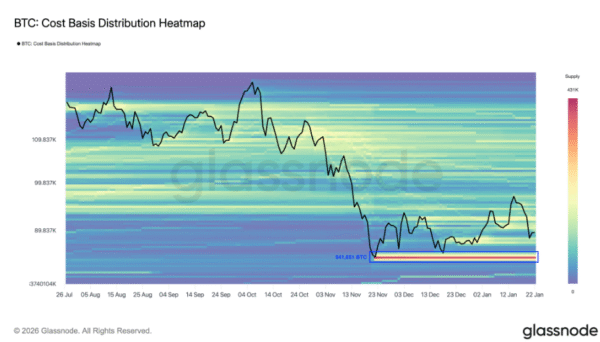 Around 941,651 BTC were acquired in that zone over the past six months.