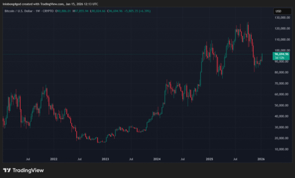 Arthur Hayes Says Dollar Liquidity Held Bitcoin Back in 2025, Sees Better Setup in 2026