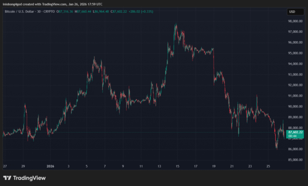 Nouveau dépôt de BlackRock signale un virage vers les stratégies de rendement Bitcoin