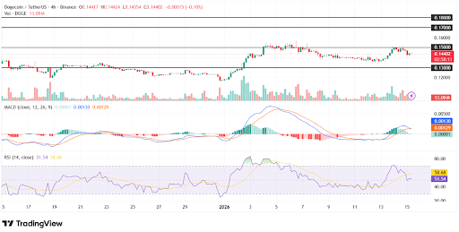 Will Dogecoin Goal alt= Will Dogecoin Goal alt=