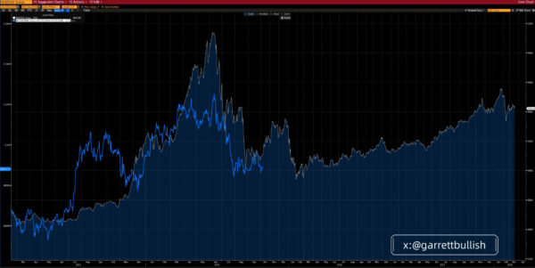 Why Crypto’s High Property Lag Threat Markets, In keeping with Analyst Garrett Why Crypto’s High Property Lag Threat Markets, In keeping with Analyst Garrett