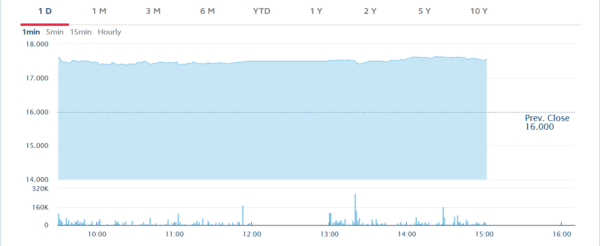 Hang Seng Gold ETF Performance