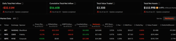 Crypto ETF options caps face review for Bitcoin and Ether contracts.