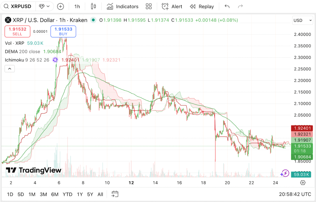 XRP News, ZCash Price Prediction and Remittix ICO Passes 94% Completion
