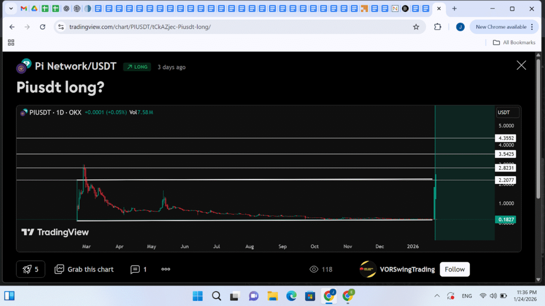 Actualités Pi Network : Pi Coin prêt à chuter sous les 0,10 $, tandis que les experts désignent RTX comme le prochain XLM