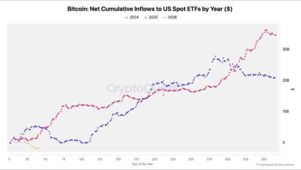 Bitcoin ETF Outflows Sign Liquidity Squeeze as Danger-Off Sentiment Deepens Bitcoin ETF Outflows Sign Liquidity Squeeze as Danger-Off Sentiment Deepens