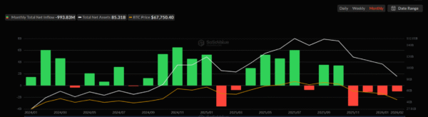 Bitcoin ETF Flows