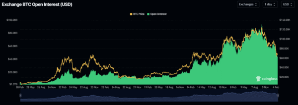 比特币未平仓合约