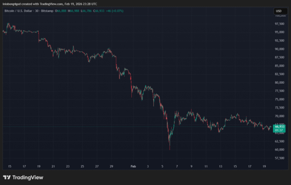 Stronger Greenback Weighs on Bitcoin Regardless of Inventory Market Features Stronger Greenback Weighs on Bitcoin Regardless of Inventory Market Features