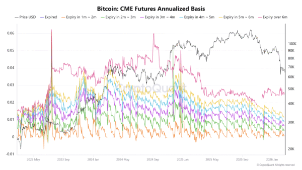 Bitcoin CME Futures Annualized Basis