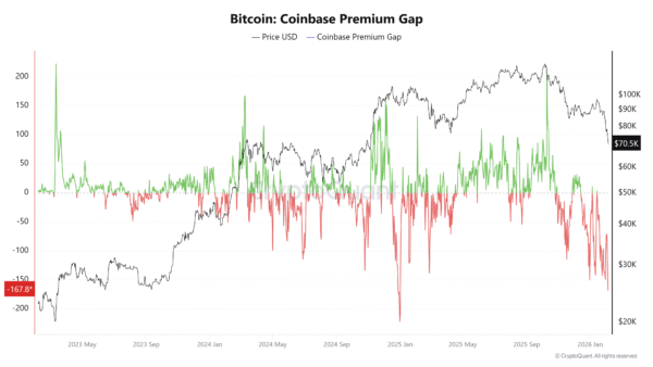 Bitcoin Coinbase Premium Gap