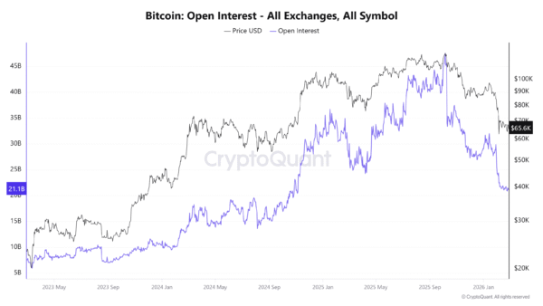 Bitcoin Open Interest - All Exchanges,