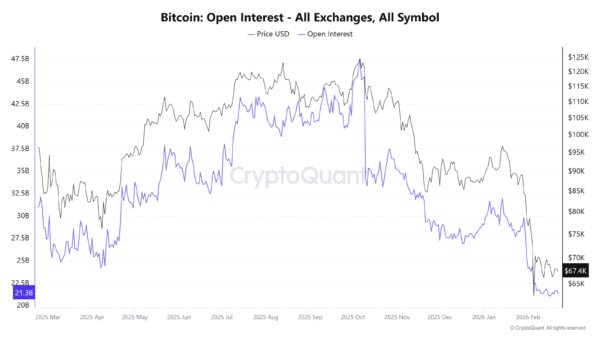 Bitcoin Sees Largest Realized Loss Spike in Historical past, Analyst Says Backside Is Close to Bitcoin Sees Largest Realized Loss Spike in Historical past, Analyst Says Backside Is Close to