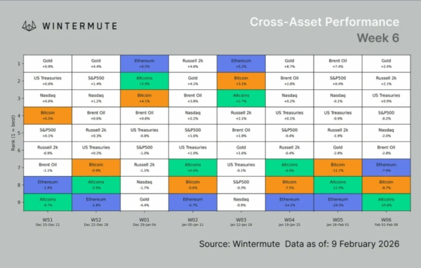 Bitcoin Selloff Deepens as Institutional Flows Turn Negative