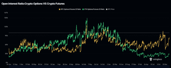 未来数据 比特币 vs 以太坊