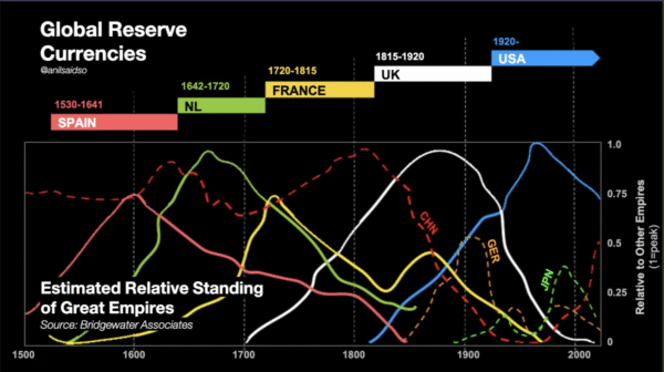 Currency Reserve Chart