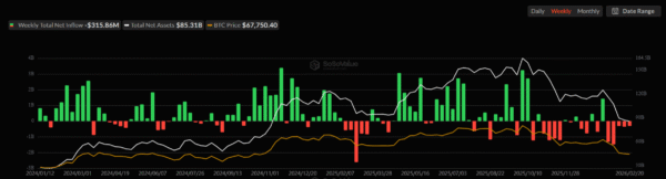 Bitcoin ETF Flow