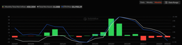 Ethereum ETF Flows