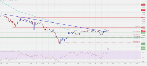 Ethereum price consolidates below resistance as trendline caps upside