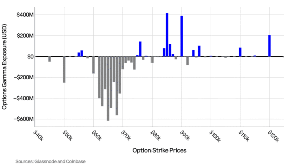 Option Strike Prices
