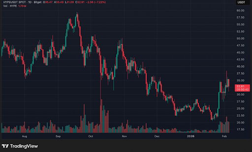 HYPE Listing Confirmed: Coinbase Opens Spot Trading for Hyperliquid