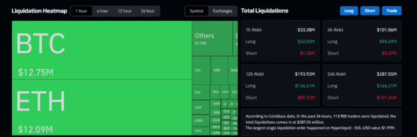 TAO Surges 30% as AI Tokens Rebound, However Quick Squeeze Dangers Linger TAO Surges 30% as AI Tokens Rebound, However Quick Squeeze Dangers Linger