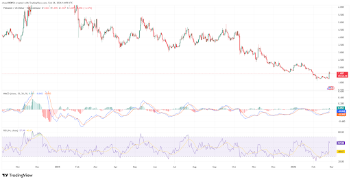 Technical Breakout on the Charts