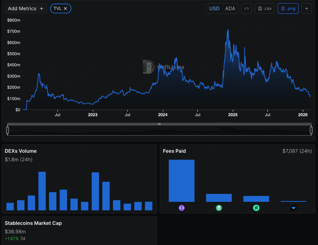 HFDX Sees Growth In ADA Perp Volume As Cardano Traders Rotate Capital Into On-Chain Leverage