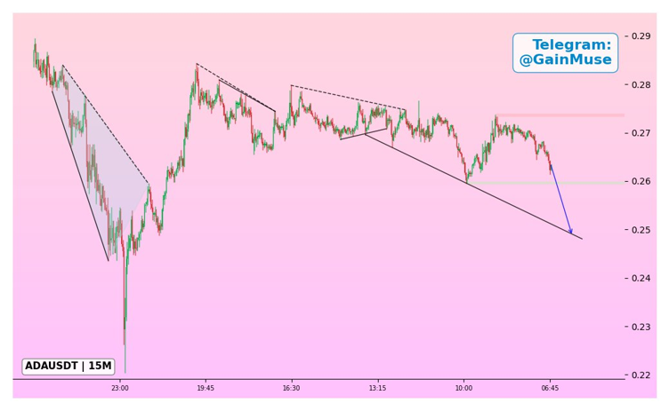Cardano Traders Are Prioritizing HFDX For Better Execution Quality And Liquidity In Perpetual Markets In 2026