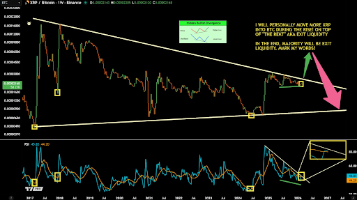 Expert expects XRP Hidden Bullish Divergence to play out