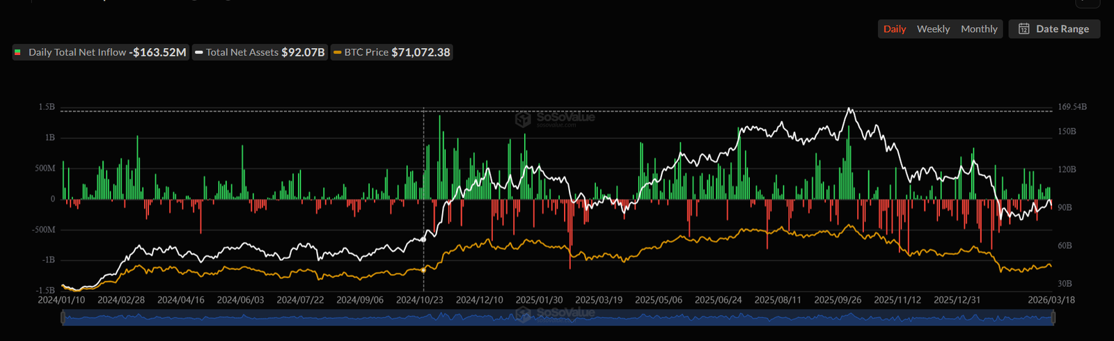 Bitcoin ETF Flow