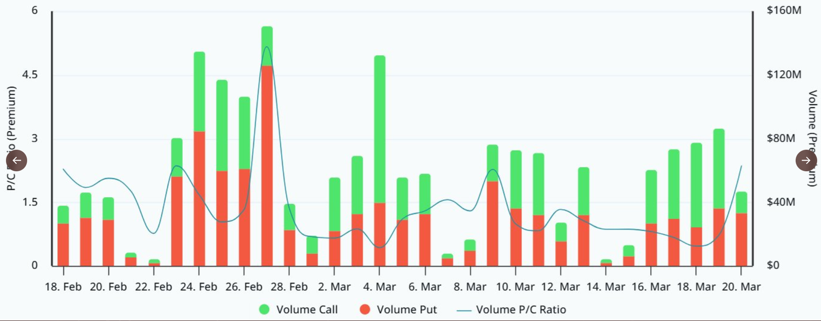 Bitcoin Options Chart