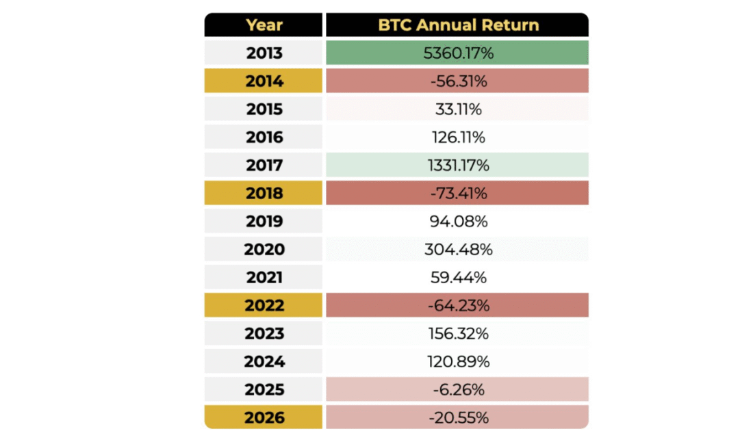 Bitcoin Price Movement