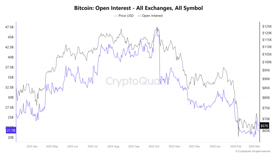 Bitcoin Open Interest 