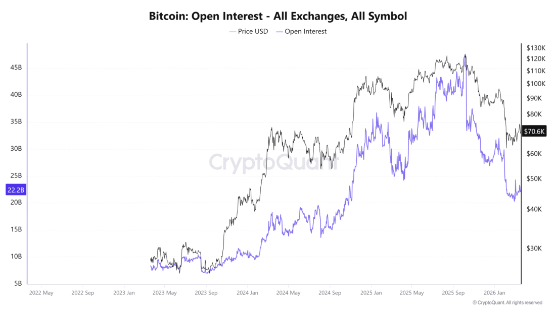 Bitcoin Open Interest
