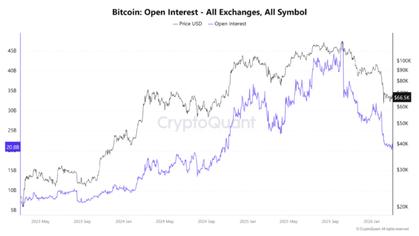 Bitcoin Open Interest