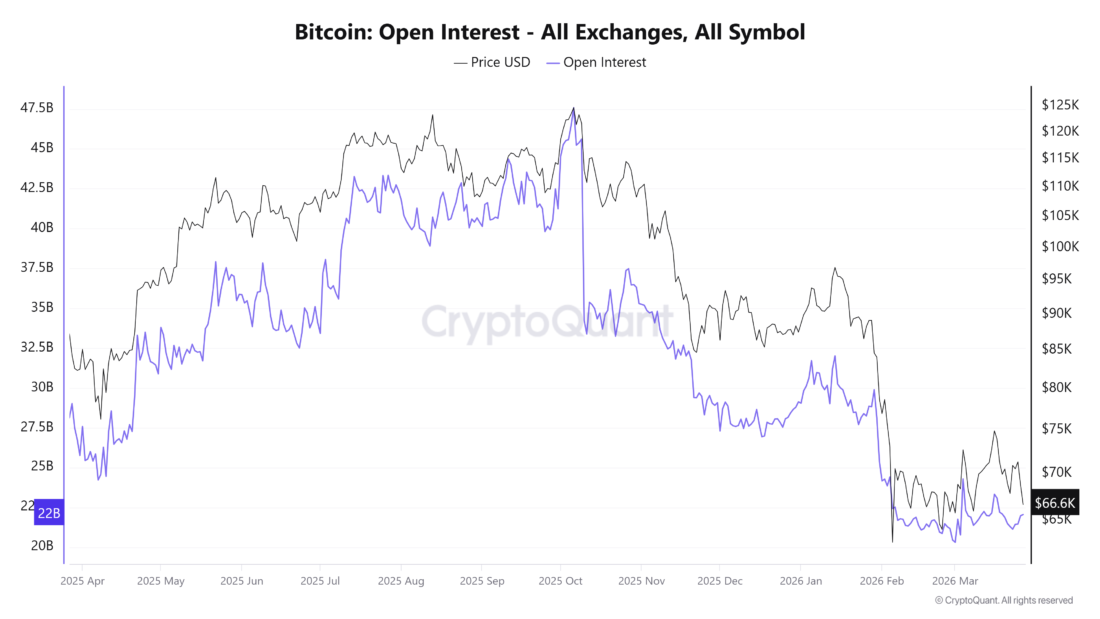 Binance Data Shows Declining STH Inflows as Panic Selling Subsides
