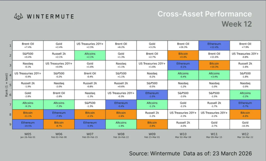 Bitcoin's Performance in the Broader Financial Market