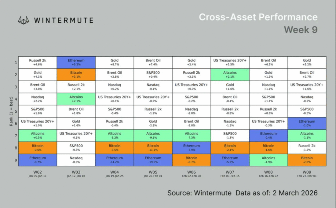 Bitcoin Wobbles Despite $1B ETF Inflows Amid Rising Oil Prices