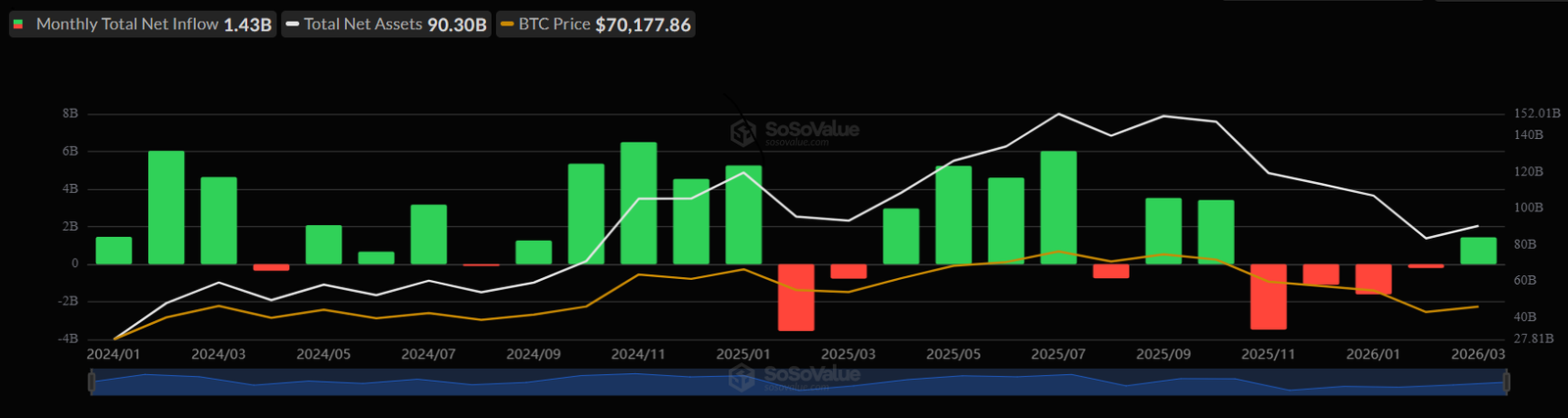 Monthly total Net Inflow