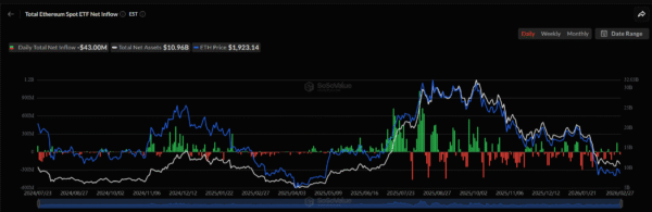 Ethereum ETF Flows