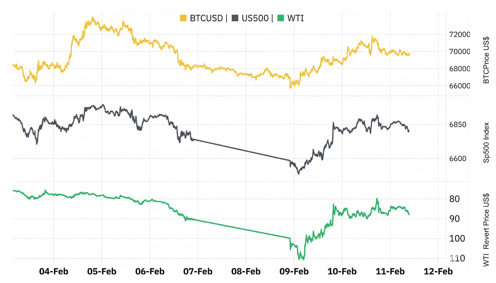 SPY Slipped into Negative Gamma Territory