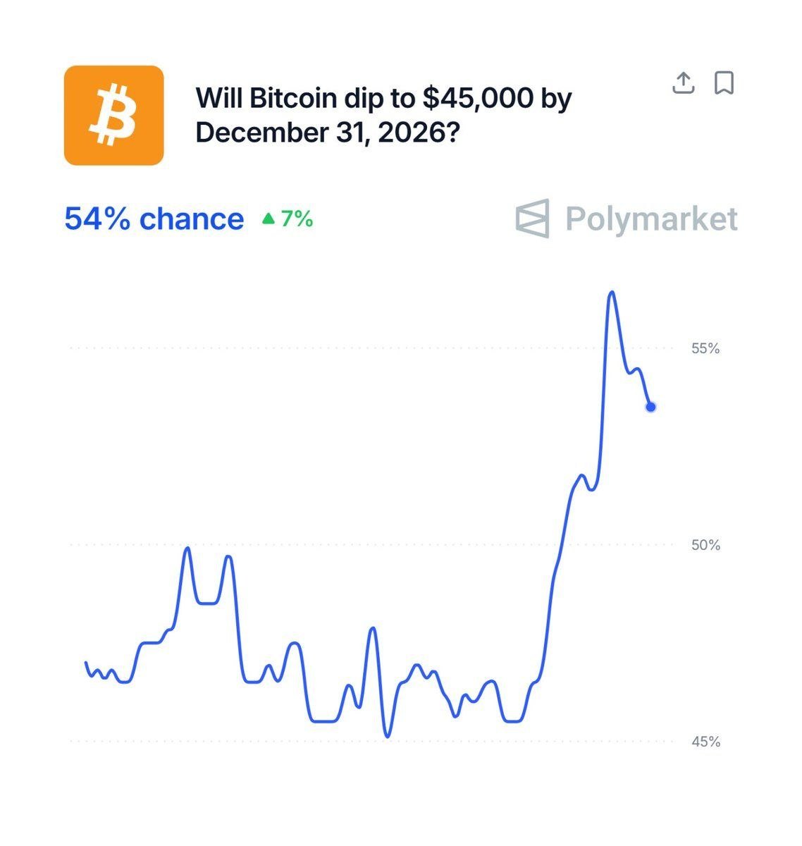 Willy Woo: These Key On-Chain Models Pin Bitcoin Bottom at $46K-$54K