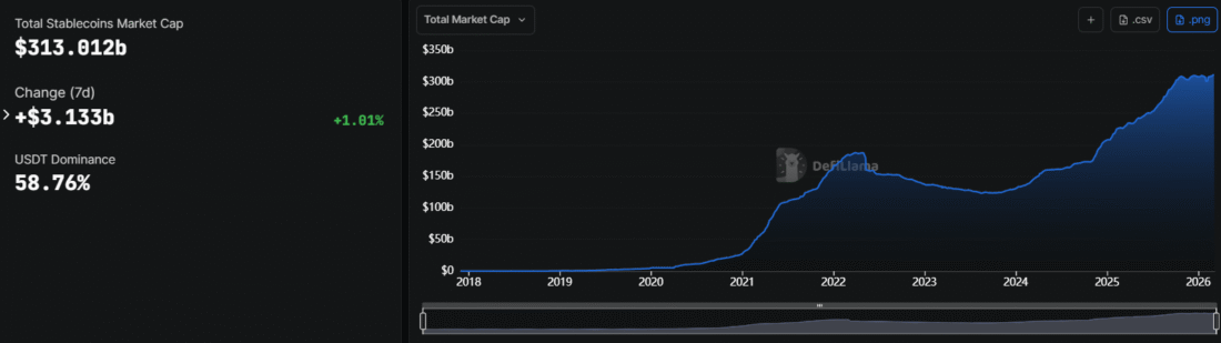 Stablecoin Market Cap