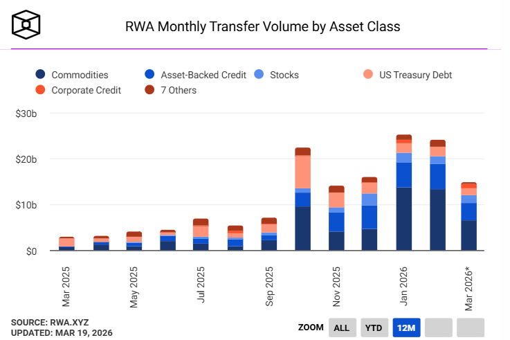 RWA Monthly Transfer